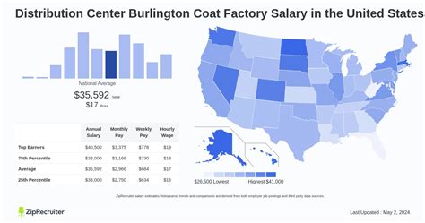 Click here to see the total pay, recent <strong>salaries</strong> shared and more!. . Burlington coat factory hourly wage